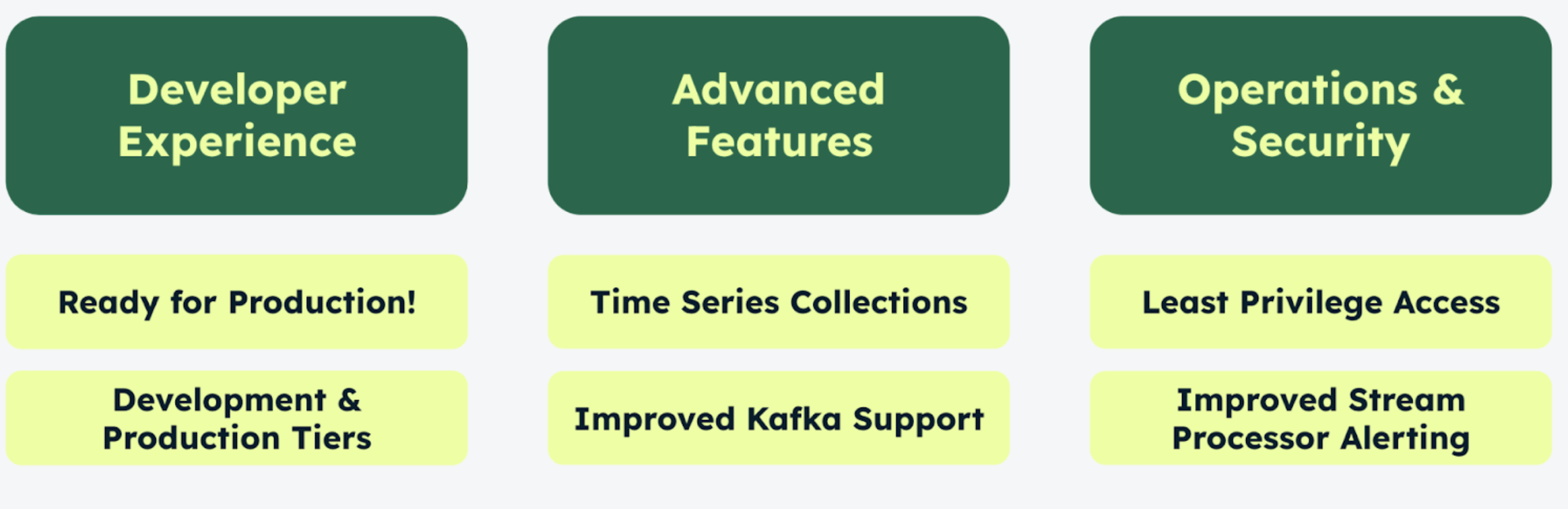 Graphic calling out the new features in general availability. Under the Dev Experience Improvements category, there is
